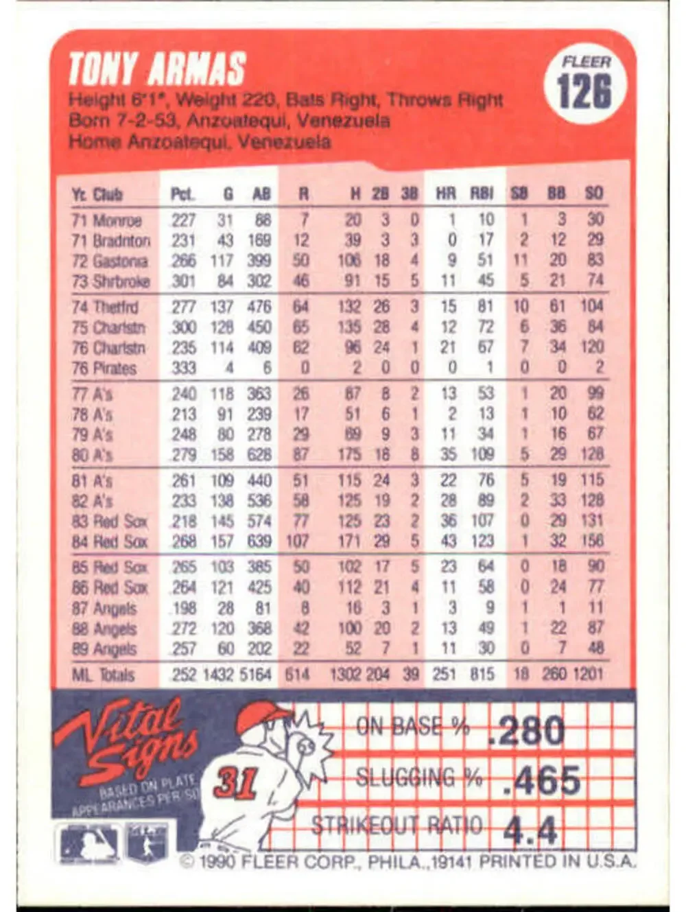 1990 Tony Armas Fleer Baseball Card #126